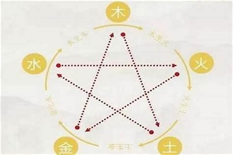 姓名學屬火的字|取名字五行属火的字都有哪些,五行属火最吉利简单好听的字